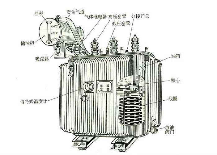 任何電力設備產品在投入工作之後也需要定期對其做維護檢修的，以防範於未然的。比如變壓器這個再常見不過的電氣設備，定期檢修是不可缺少的工作。下麵91桃色成人网站入口廠家桃色视频网站電氣告知你“變壓器檢修維護工作的重要性”